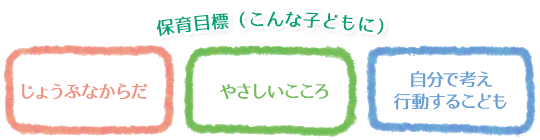 じょうぶなからだ 
やさしいこころ 
自分で考え行動するこども 